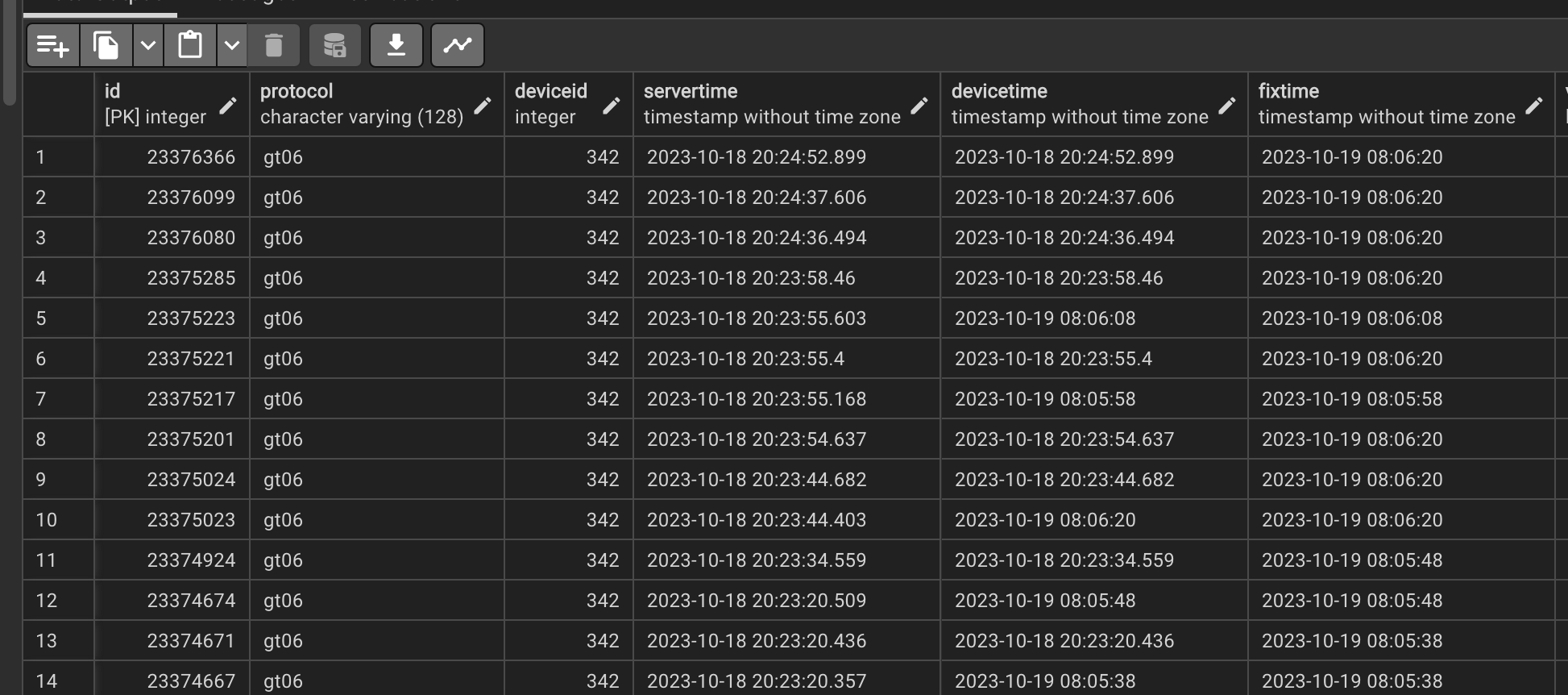 Date Discrepancy Traccar